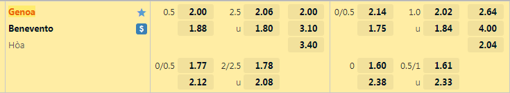 Tỷ lệ kèo Genoa vs Benevento
